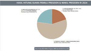 Klaim Menang Satu Putaran, Sangatlah Terburu-buru
