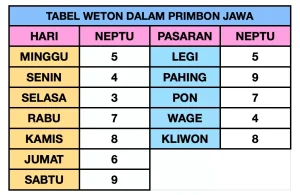 Primbon Jawa Kelahiran 13 Maret 1987, Baca Deh…