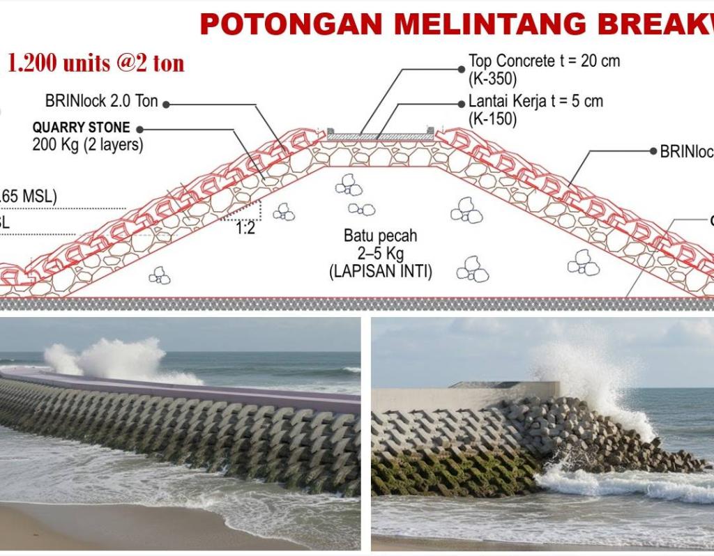 BRIN Siapkan Teknologi Hybrid Eco-Engineering untuk Infrastruktur Pesisir