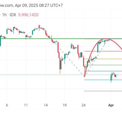 Analisis dan Prediksi Pergerakan IHSG Hari Ini (9 April 2025)